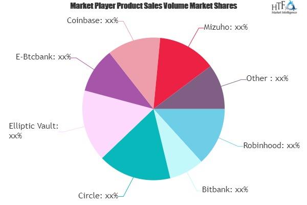 Bitcoin Bank Market