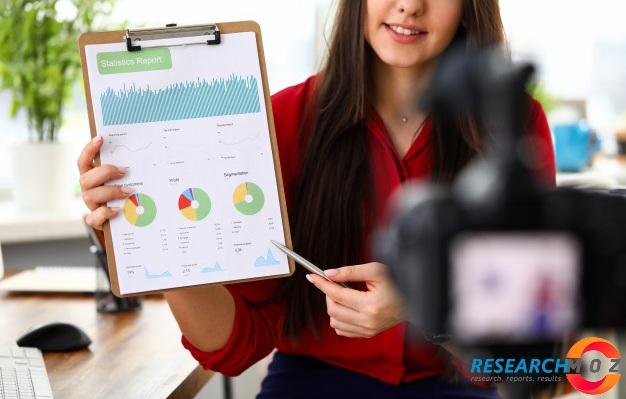 Global Financial Audit Software Market Growth Factors,