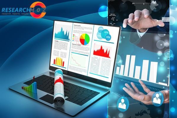 Application Shielding Software Market 2020: Prosperous