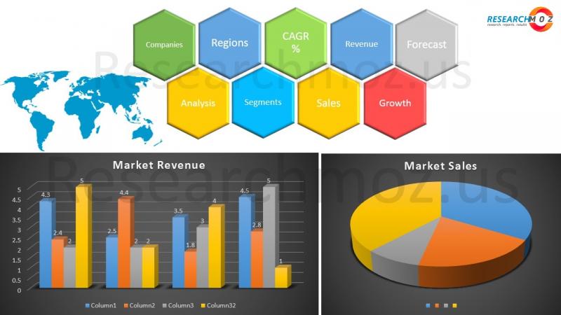 Carpet And Rugs Market Business Outlook 2020, Expanding Current