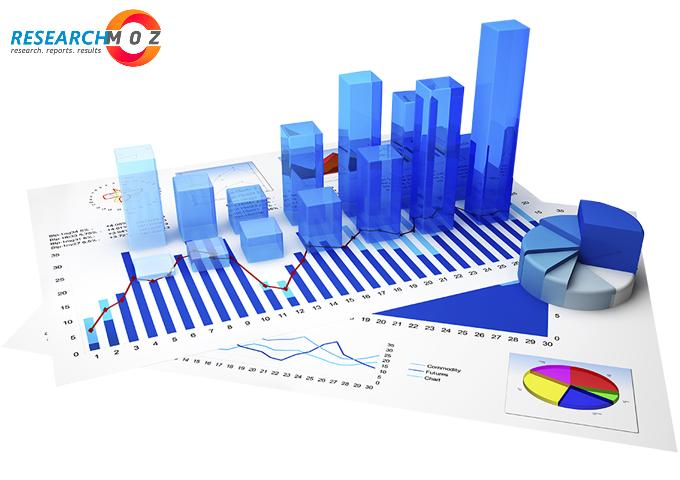 Estate Management Software Market - Detailed Account Of Growth