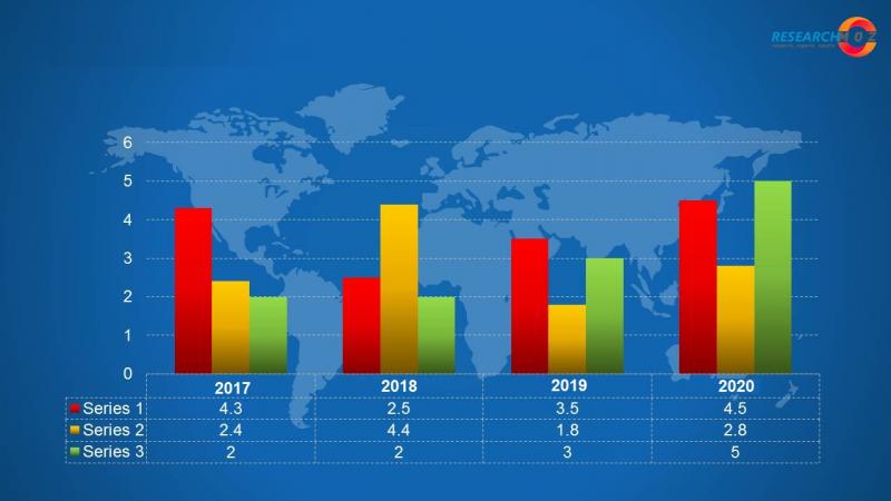 Paper Cups Market 2021 | Latest Trends, Demand, Growth,