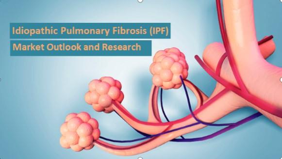 Idiopathic pulmonary fibrosis (IPF) ? Market Outlook and Competitive Landscape Report (2020? 2030)