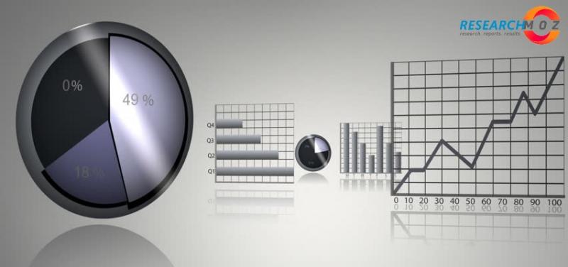 Global Intellectual Property Software Market Expected To Reach Us$ 8,071.1 MN By 2026 at a CAGR of 14.9% | Aistemos, Ambercite, Anaqua, Inc., Clarivate Analytics, Dennemeyer, Evalueserve Netherlands B.V., Gemalto NV, Gridlogics, Innography, Inc.