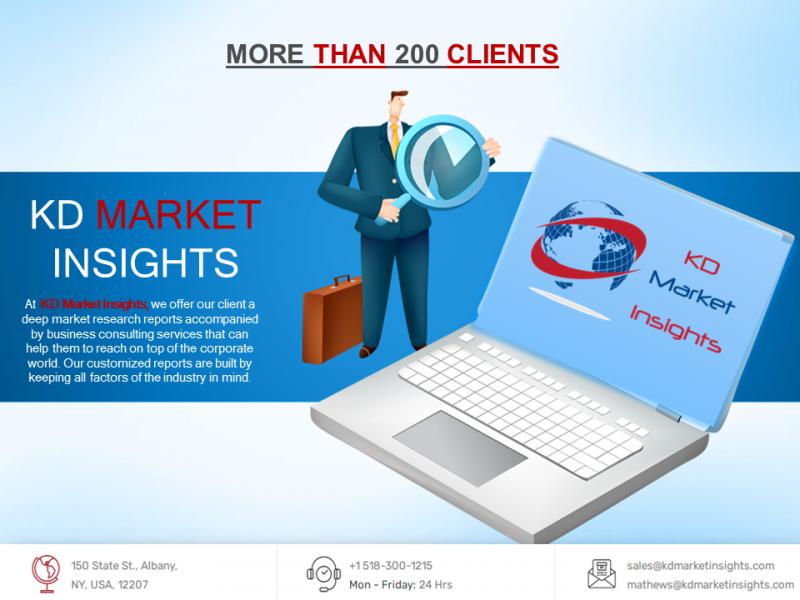 Cognitive Computing Market outlook 2025: Top Campanies,Trends