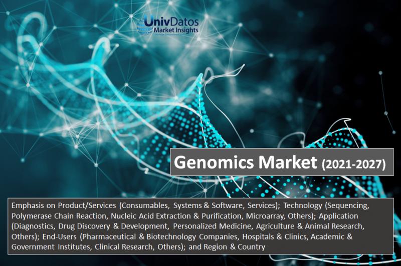 Genomics Market