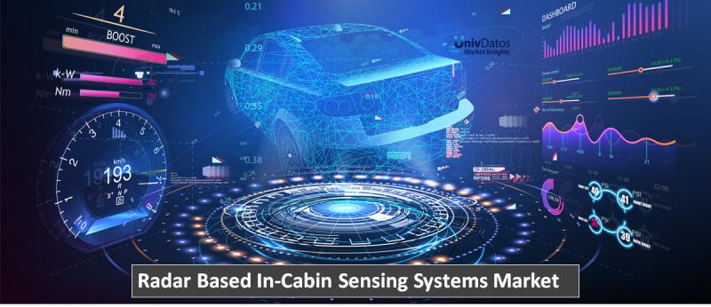 Radar Based In-Cabin Sensing Systems Market