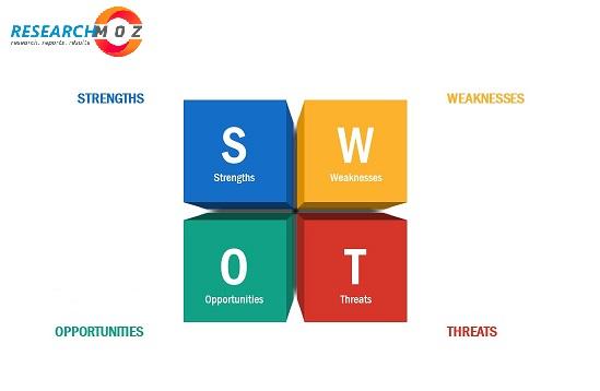 Sorters in Logistics Market Share, Size 2020| Emerging Rapidly