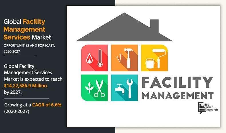 Facility Management Services Market