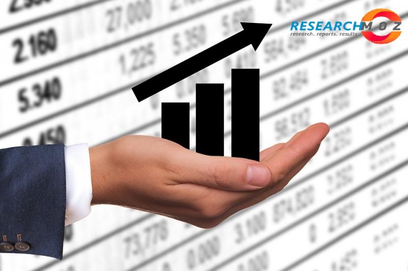 Visible Light Communication Technology Market High State