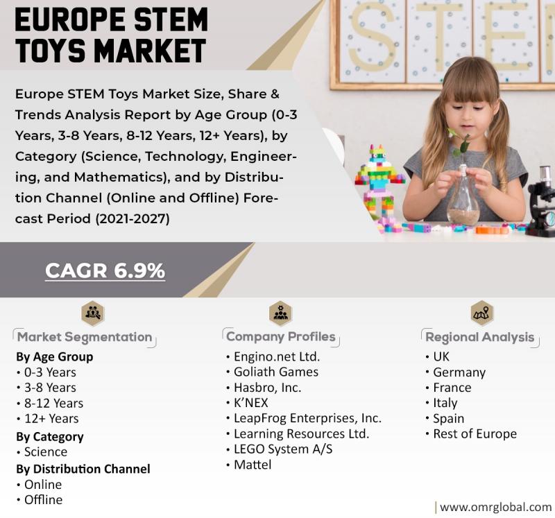 Europe Games Market Research Report Analysis