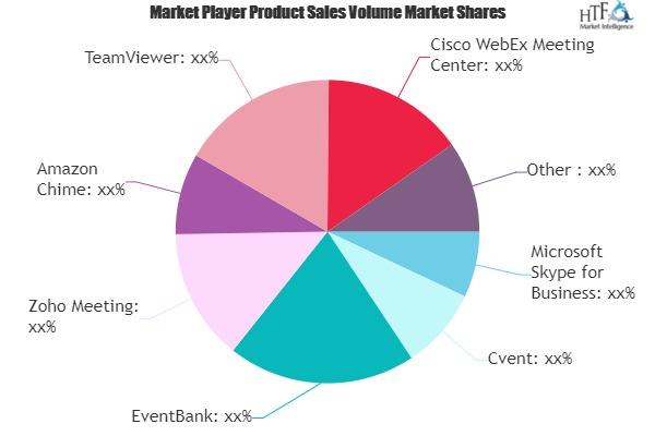 Meeting Software Market