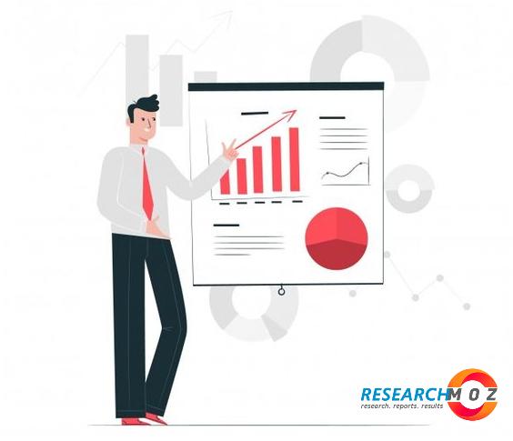 Flavors & Fragrances Market | 2019 Analysis By Covid-19 Impact On, Size, Trends, Growth, Share, Business, Key Players, Merger, Statistics, Competitive Landscape, And Regional Forecast To 2023
