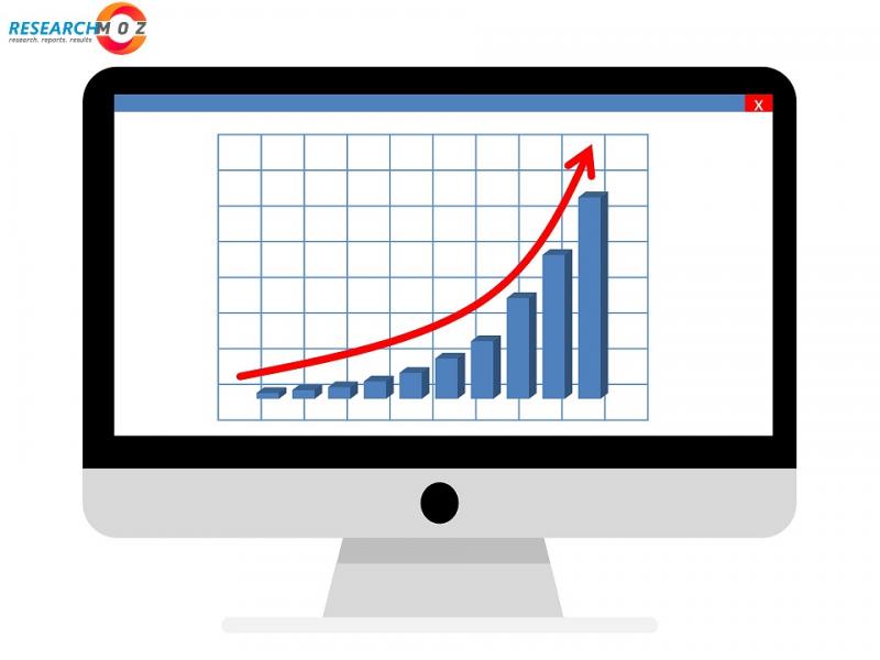 Cloud Based Simulation Application Market Analysis 2020- 2026