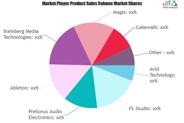 Music Composition Software Market