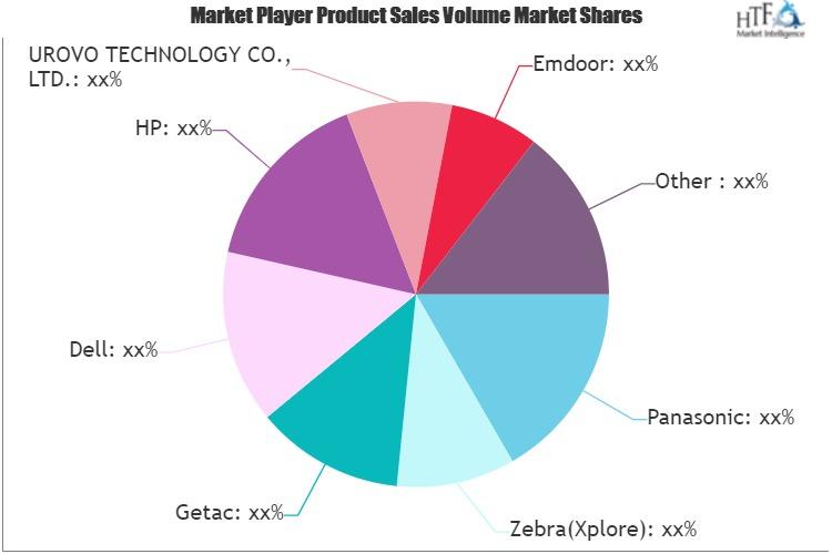 Rugged Tablet and Rugged Computer Market