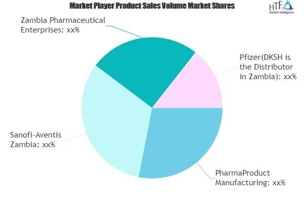 Pharmaceutical Market