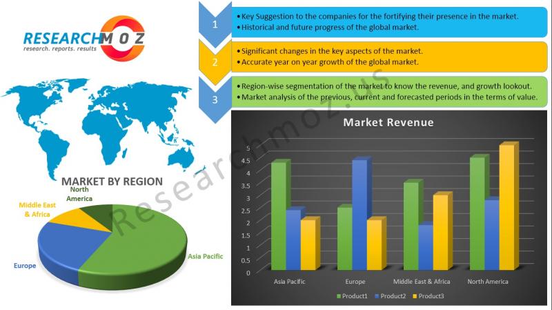 Foundation Repair Services Market Analysis to 2028 by focusing