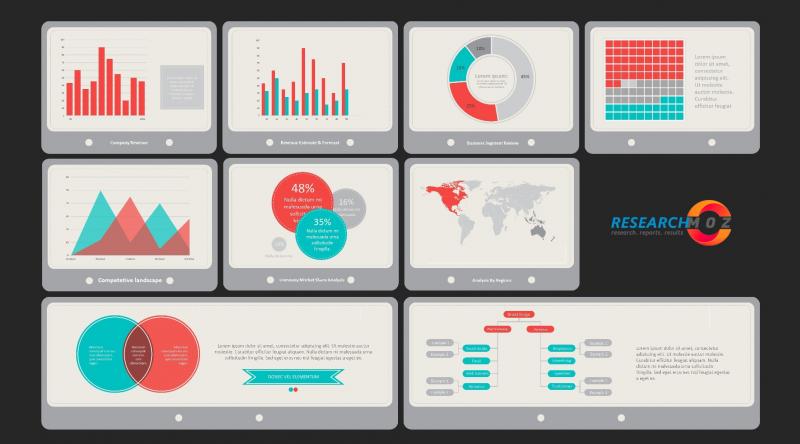 Web Content Management System (WCMS) Market to Witness