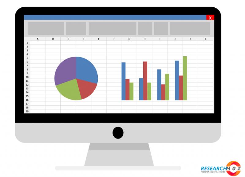 Gynecology Software Market Insights - Growth, Challenges