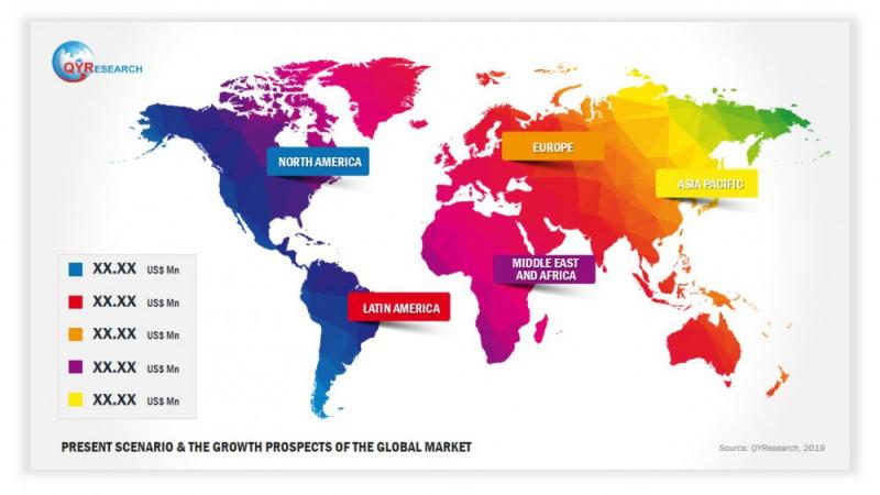 Ostomy Deodorants Market is Thriving Worldwide with Top Growing