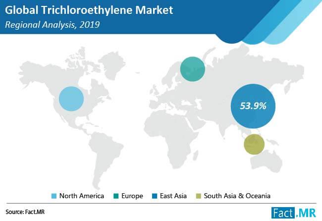 Trichloroethylene Market