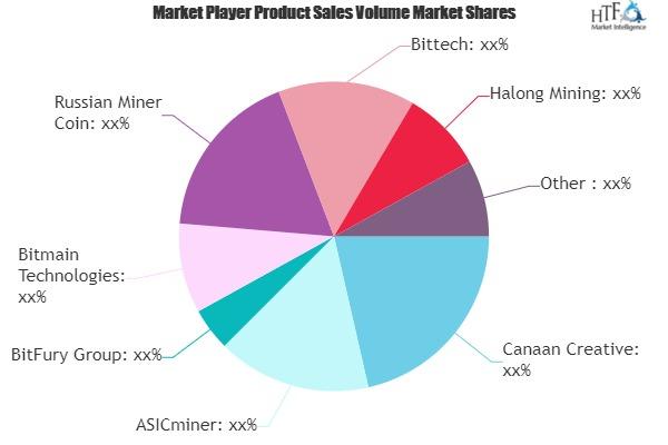 Bitcoin Miner Market