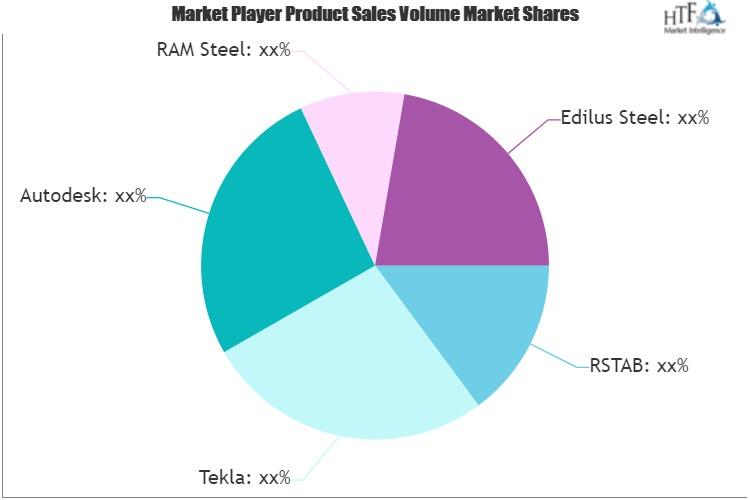 Steel Structural Design Software Market