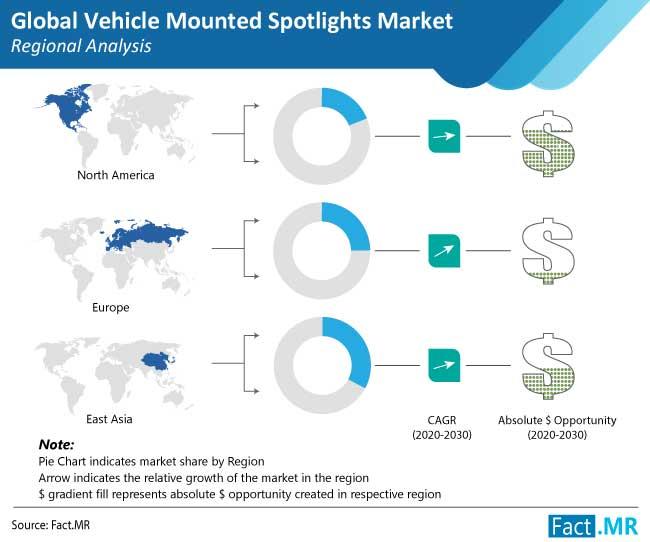 Vehicle Mounted Spotlights Market