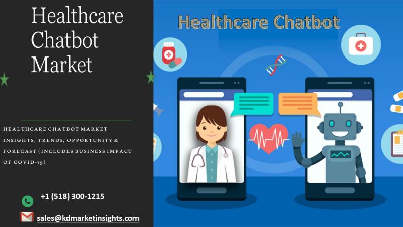 Know In depth about Global Healthcare Chatbot Market