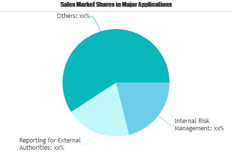 Sustainability Reporting Software Market