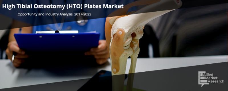 High Tibial Osteotomy (HTO) Plates Market