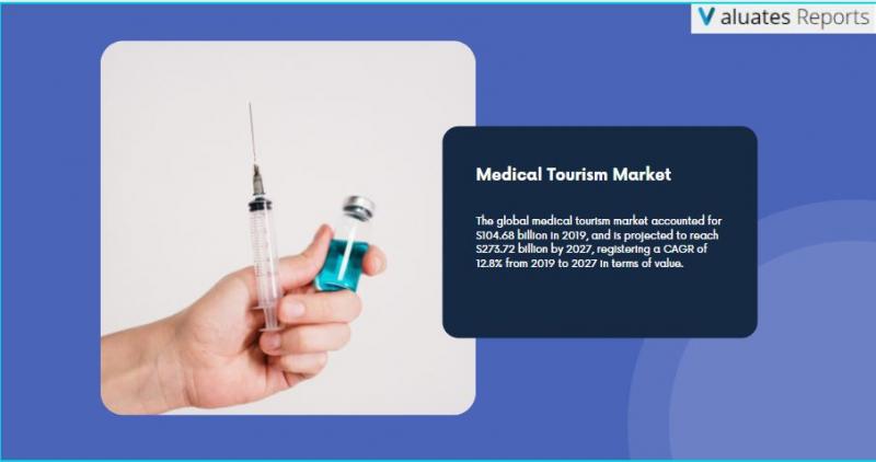 Medical Tourism Market Report by Treatment Type (Dental