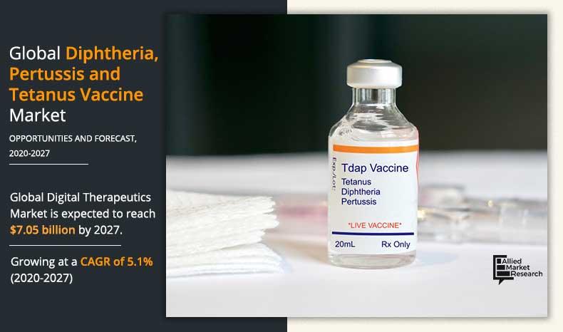 Diphtheria, Tetanus and Pertussis (DTP) Vaccine Market