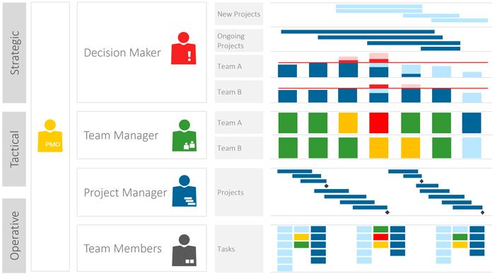 Resource Management Software