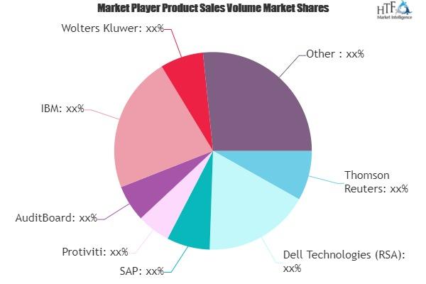 Cloud Audit Management Solutions and Services Market