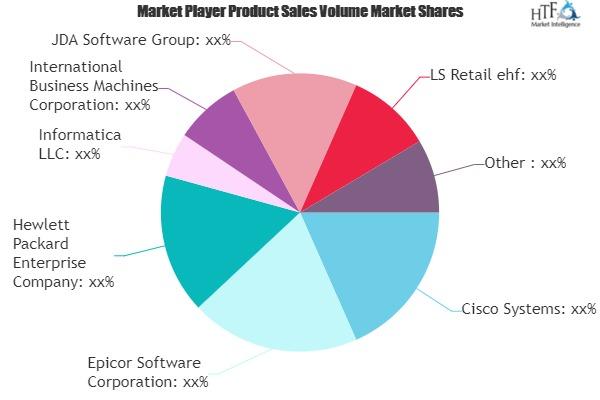 IT Spending in Retail Market