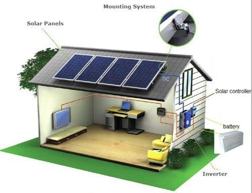 Solar Home Systems Market