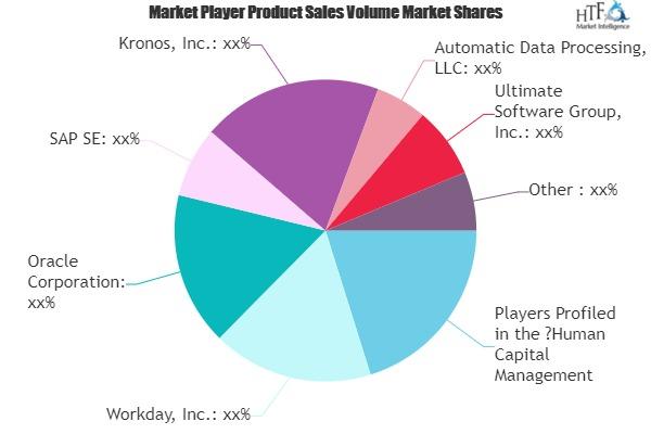 Human Capital Management Software Market