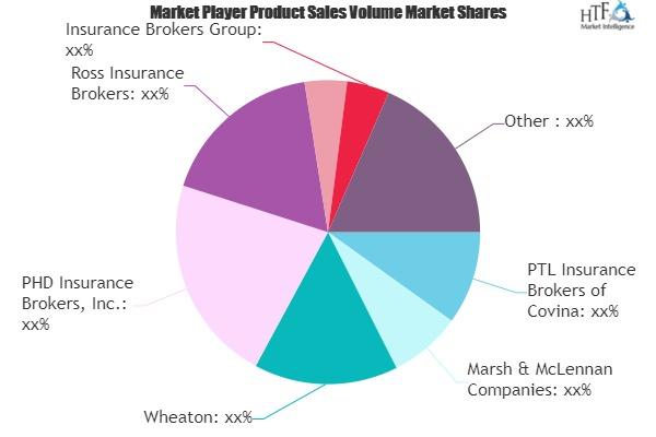 Brokers in Non-Life Insurance Market