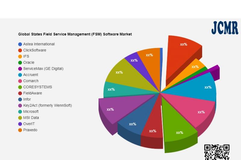 Service Pro® Software by MSI Data - FSM Software