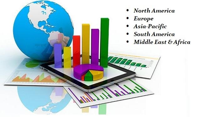 Online Travel Booking Platform Market Revenue of Top Companies