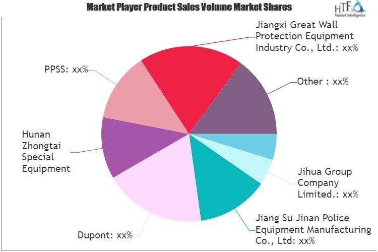 Military Footwear, Apparel And Body Armour Market