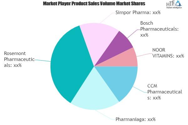 Halal Pharmaceuticals Market