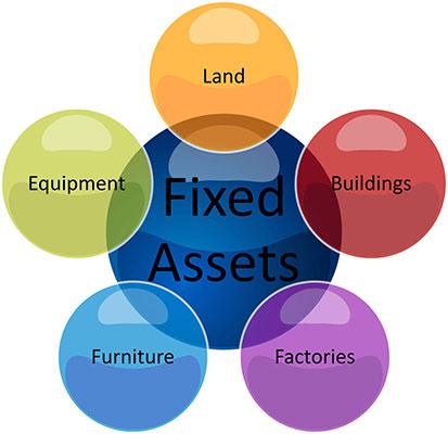 Fixed Asset Tracking System