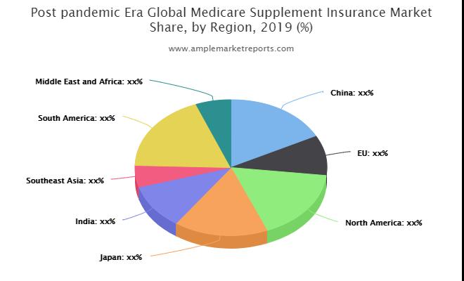 Medicare Supplement Insurance Market