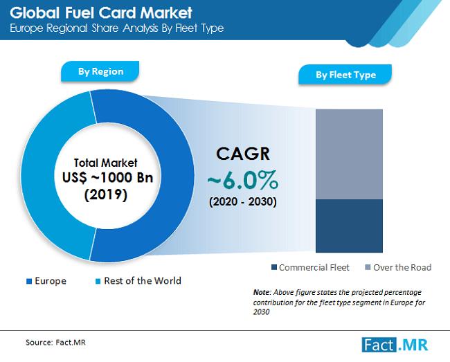 Universal Fuel Card