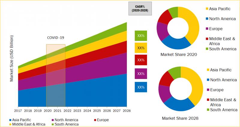 Mucormycosis Treatment Market Size,Share ,Analysis To 2030