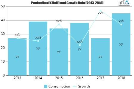 Electric Vehicles in Surface and Underground Mining Market