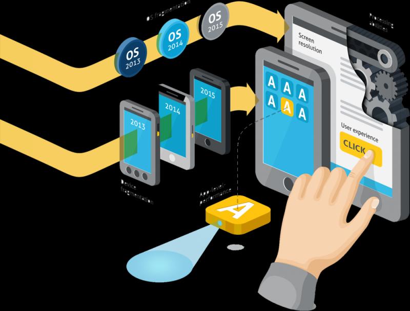 Global Mobile Application Testing Services Market